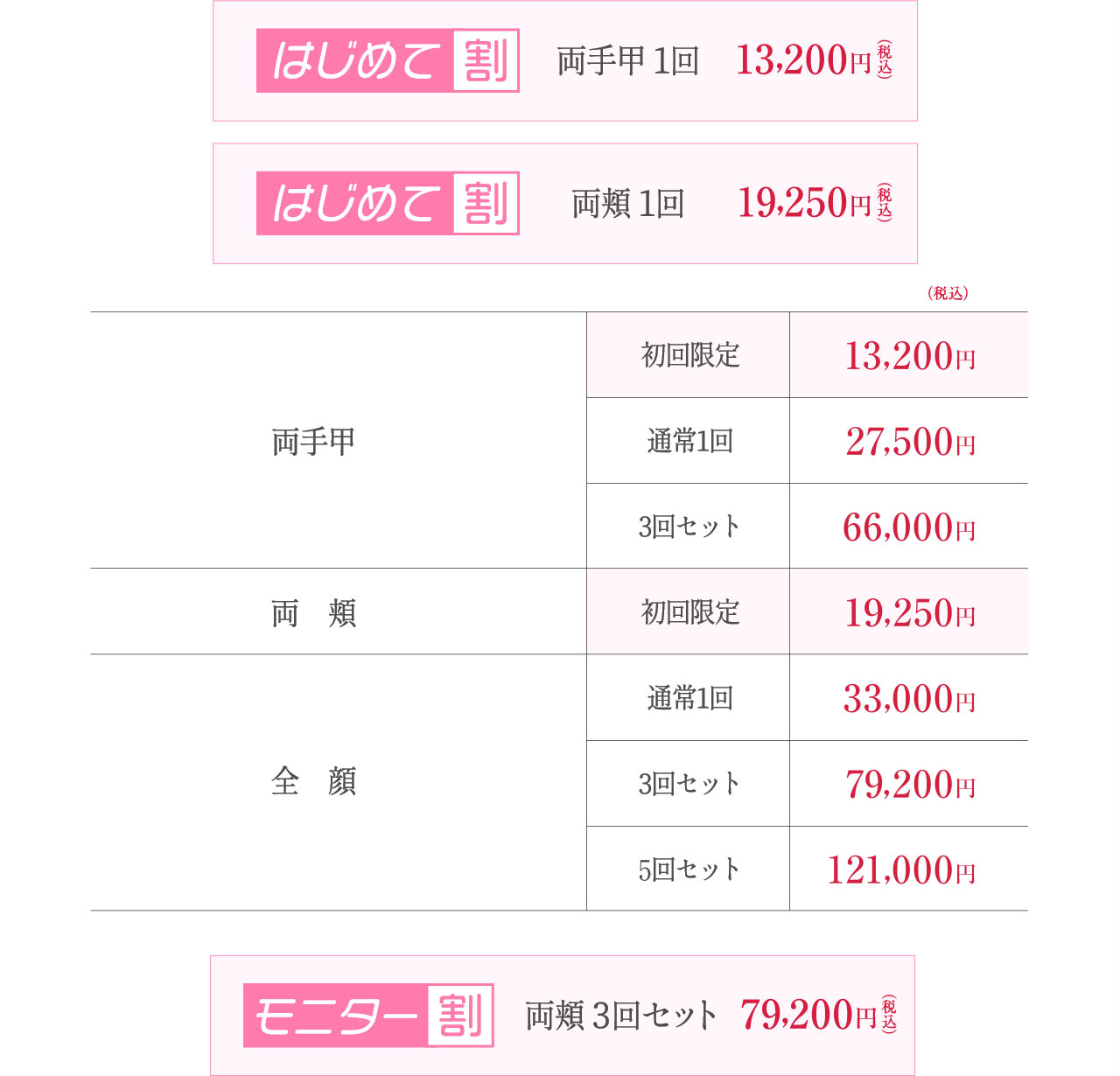 ルメッカの治療費用一覧